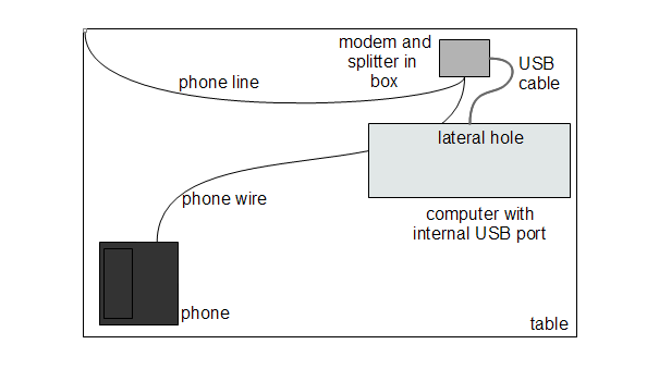 Lateral hole on the computer and internal USB port